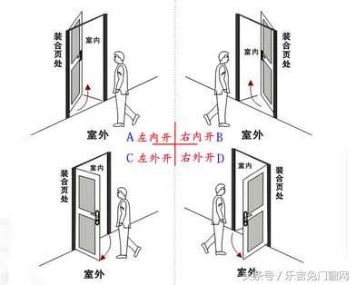 房間門往外開|關於門的開啟方向，你不得不知的要點！裝修必備！